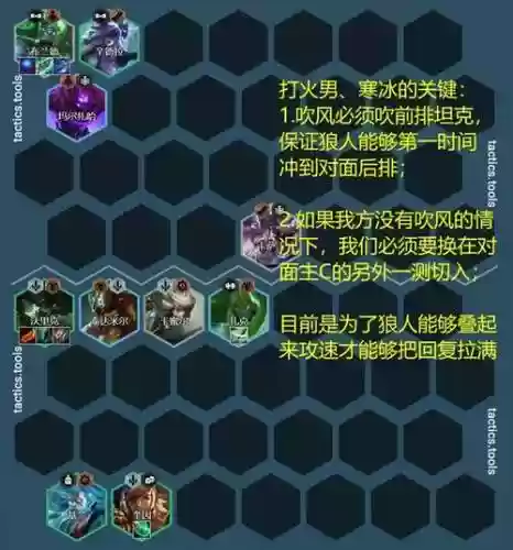 霓虹炼金阵容