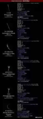 暗黑破坏神最好的符文武器插图