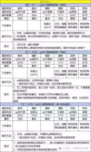 悬赏猫咪阵容插图 悬赏猫咪阵容插图