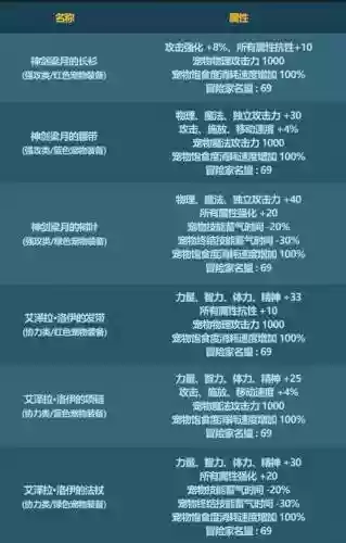 DNF春节套宠物装备选插图