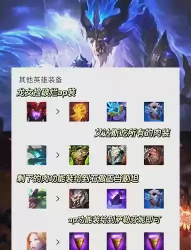 龙神阵容插图