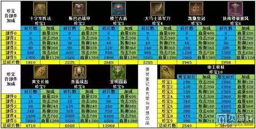 攻城掠地7珍宝攻略插图