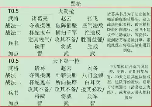 蜀国枪炮阵容