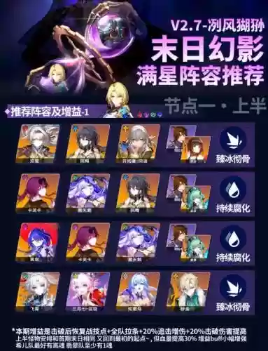 神灵末日阵容插图
