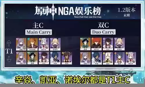 元神雷诺搭配什么阵容好