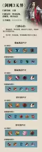 2018剑网3天策技能插图