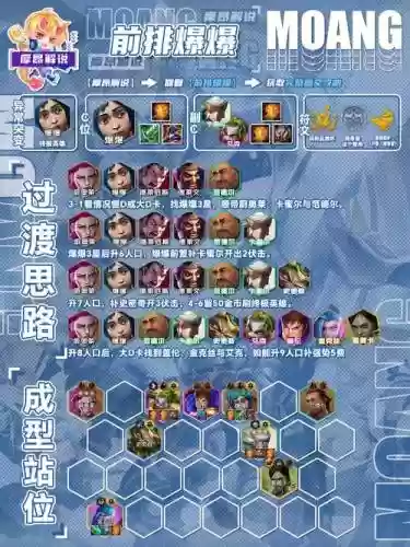 阵亡爆炸阵容插图
