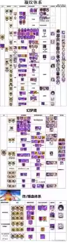 崩坏学园2装备图鉴2017插图
