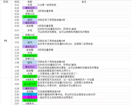 h萨墓鸡蛋攻略插图
