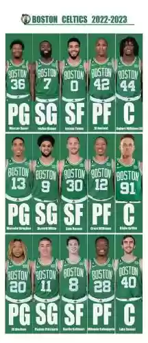 celtics阵容插图