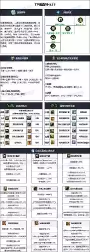 90版本dnf驱魔装备选择插图