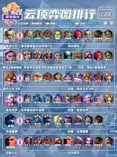 疯魔腹肌阵容