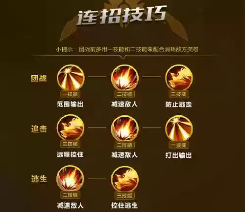 后裔技能连招