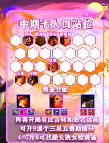 7比尔阵容插图 7比尔阵容插图