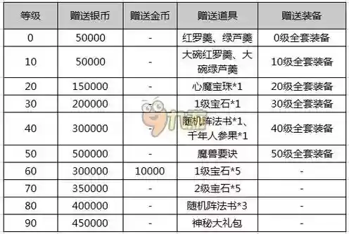 易信礼包梦幻西游现在用不