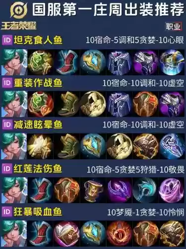 王者荣耀法强庄周装备插图