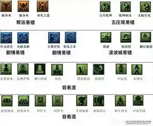 梦幻西游109天宫技能