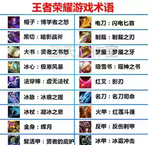 王者荣耀里的英雄装备