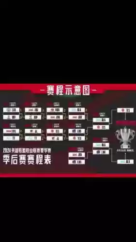 lol季后赛阵容