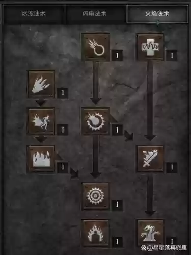 dota2ug技能树