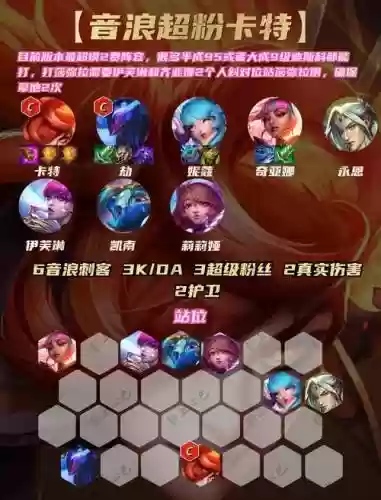 卡特纯粹阵容插图