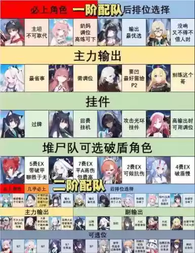 2kg阵容