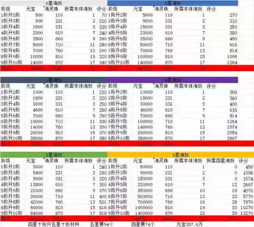 派派怎样快速升技能