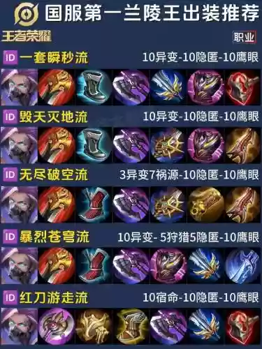 兰陵王打野装备s8插图 兰陵王打野装备s8插图