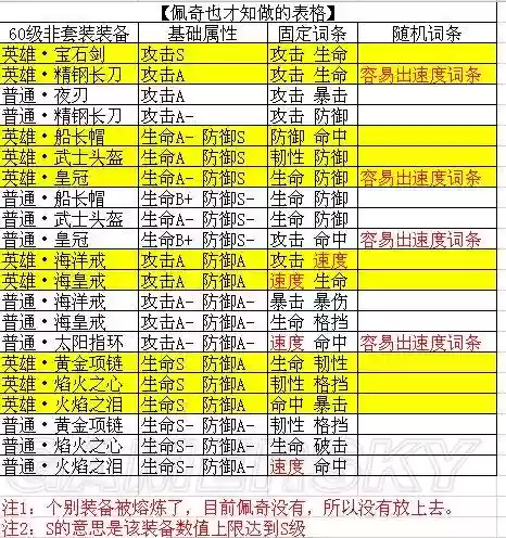 燃烧意志装备强化技巧