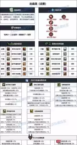 85版本魔神刷图装备选择