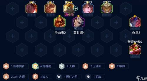 狗头狗子阵容插图