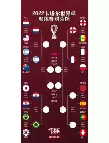 世界赛区阵容
