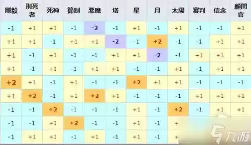 女神异闻录5宝魔的技能插图