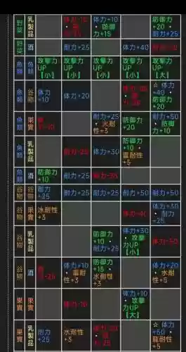 怪物猎人p2g猫饭技能中日文插图