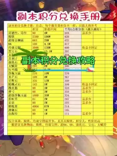 梦幻西游2产物积分插图