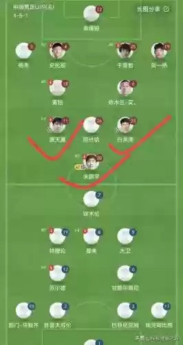 阵容添翼插图