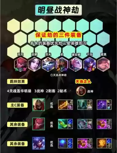10.22劫阵容插图
