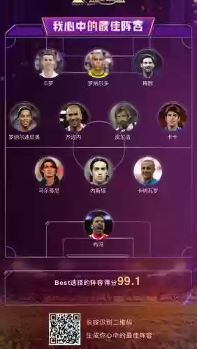 编辑球员阵容