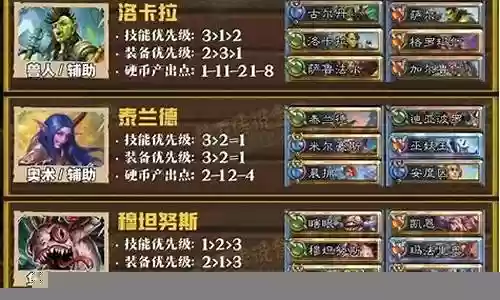 佣兵战纪6月阵容搭配