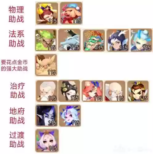 梦幻勇武阵容