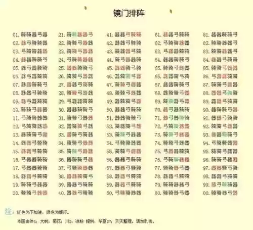 七雄争霸门装备玉帛