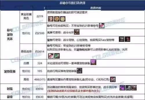 dnf怎么帮小号做武器插图