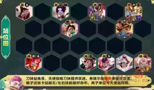 天使骑马阵容