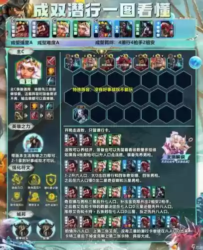潜行阵容玩法