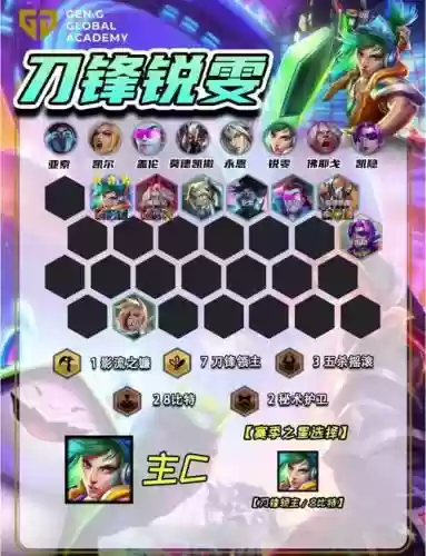 刀锋领袖阵容插图