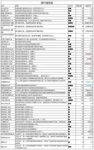 怪物猎人猫咪技能选择插图