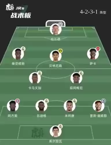 阵容猜想