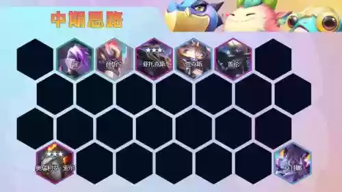 剑魔机甲阵容插图