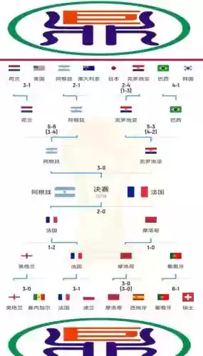 世界赛区阵容插图