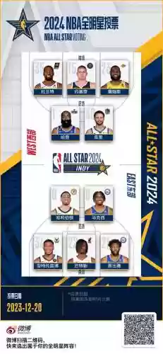 nba西部阵容